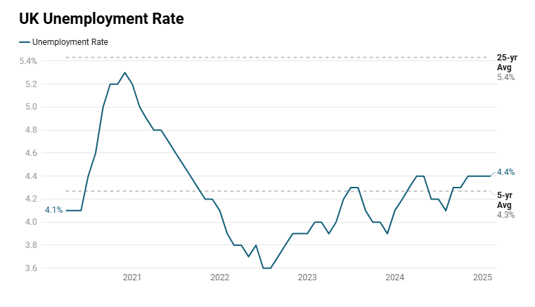 uk-employment-april-2025-report-2.png