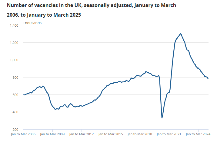 uk-employment-april-2025-report-3.png