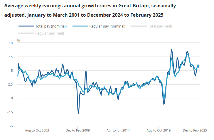 uk-employment-april-2025-report-4.png