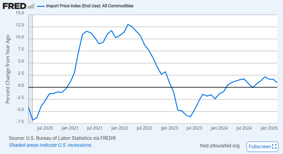us-trade-price-indexes-march-2025-1.png