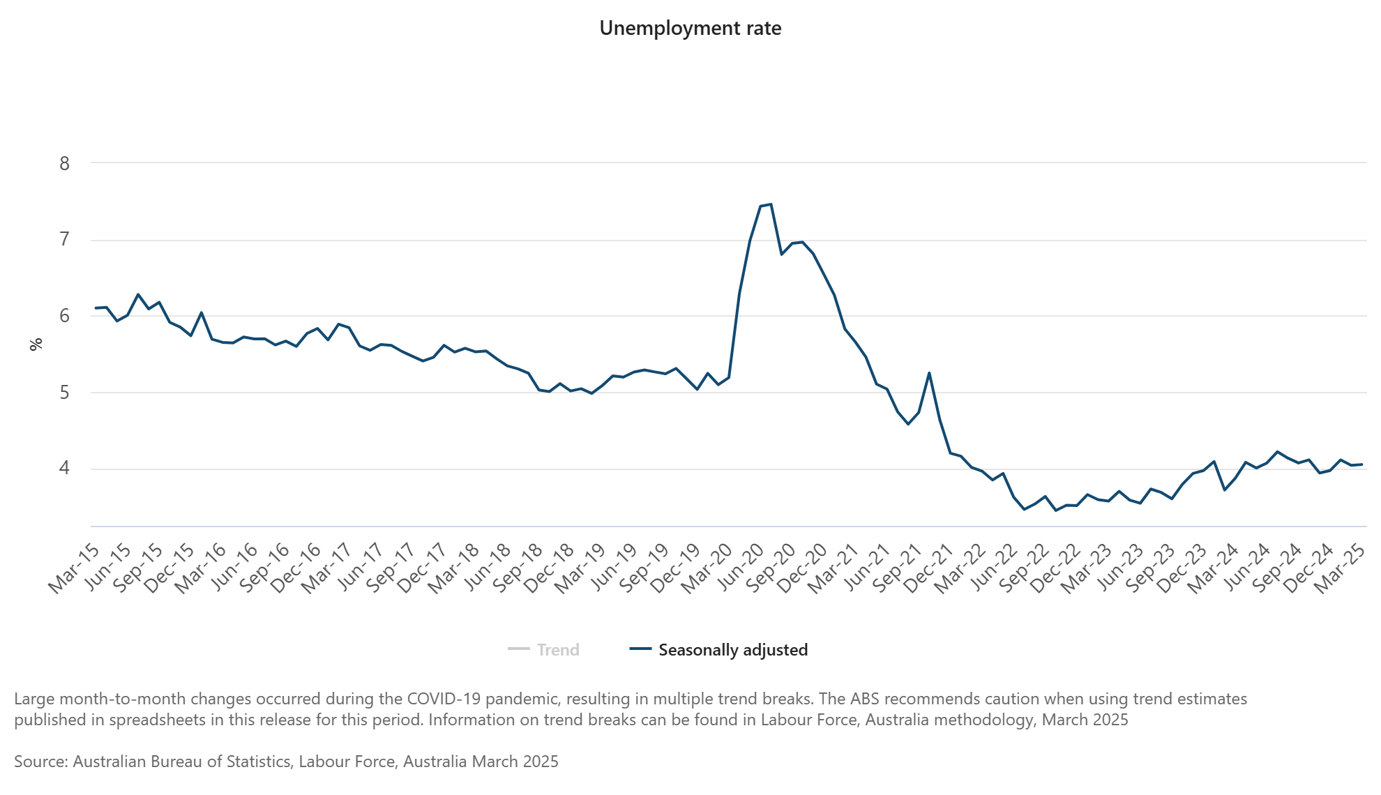 australia-employment-march-2025-1.png