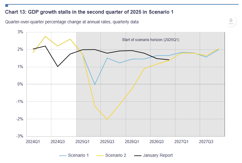 bank-of-canada-monetary-policy-decision-april-2025-1.png