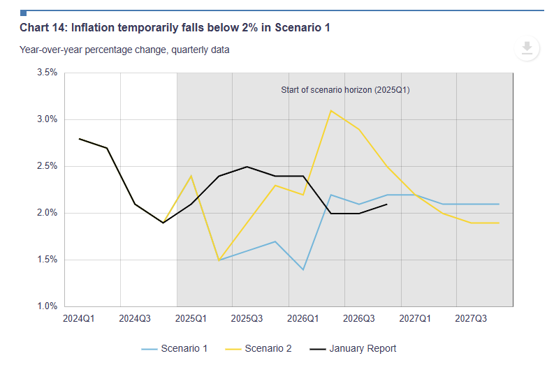 bank-of-canada-monetary-policy-decision-april-2025-2.png