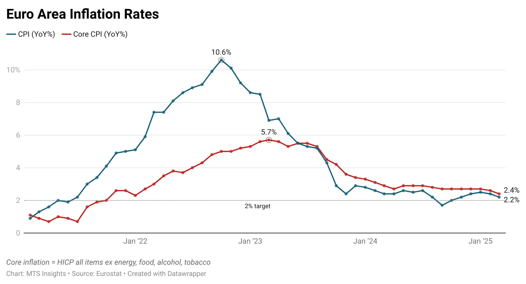 euro-area-inflation-march-2025-(final)-1.png