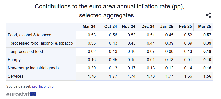 euro-area-inflation-march-2025-(final)-2.png