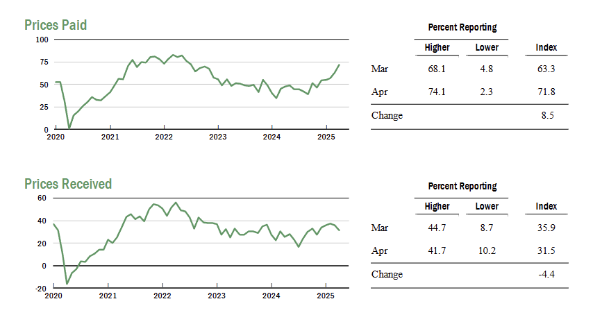 new-york-fed-business-leaders-survey-april-2025-3.png