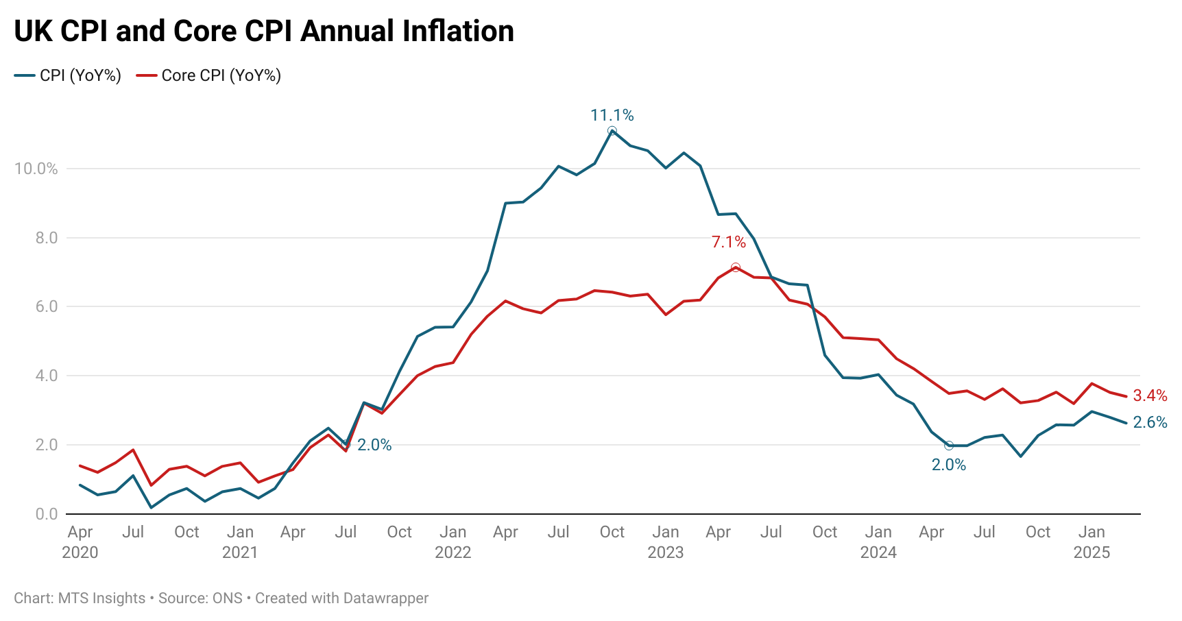 uk-cpi-march-2025-1.png