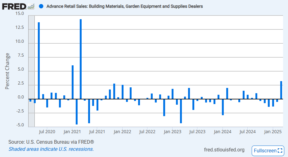 us-retail-sales-march-2025-3.png
