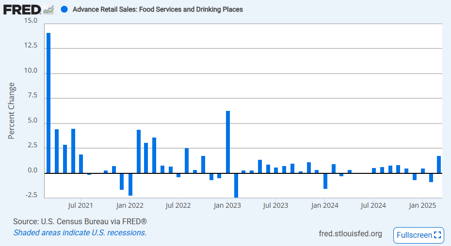 us-retail-sales-march-2025-4.png