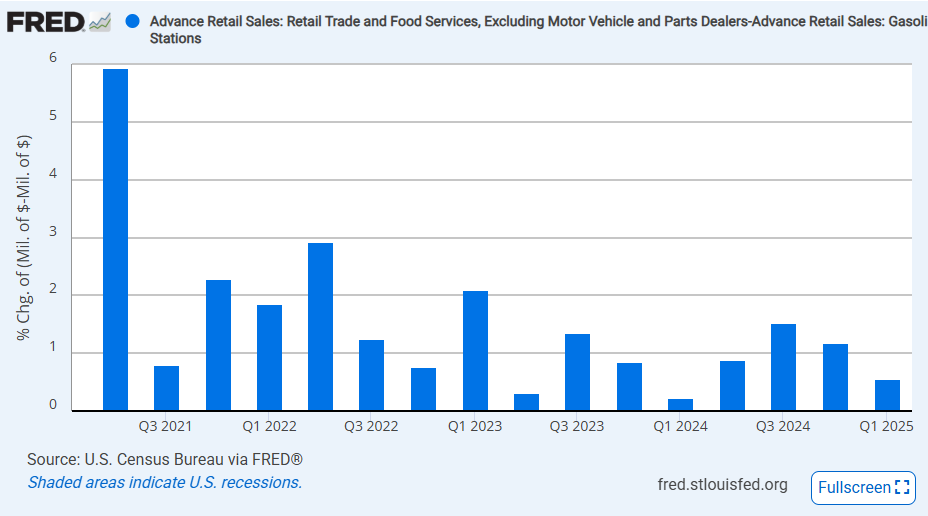 us-retail-sales-march-2025-6.png