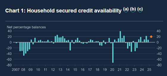bank-of-england-credit-conditions-survey-q1-2025-1.png