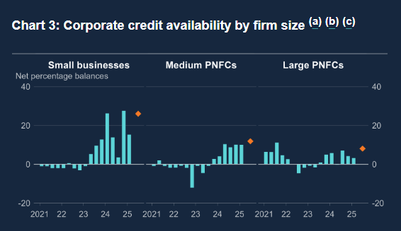 bank-of-england-credit-conditions-survey-q1-2025-2.png