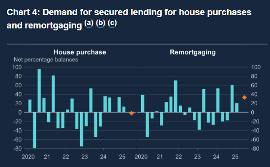 bank-of-england-credit-conditions-survey-q1-2025-3.png