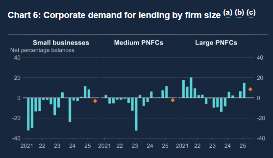 bank-of-england-credit-conditions-survey-q1-2025-4.png