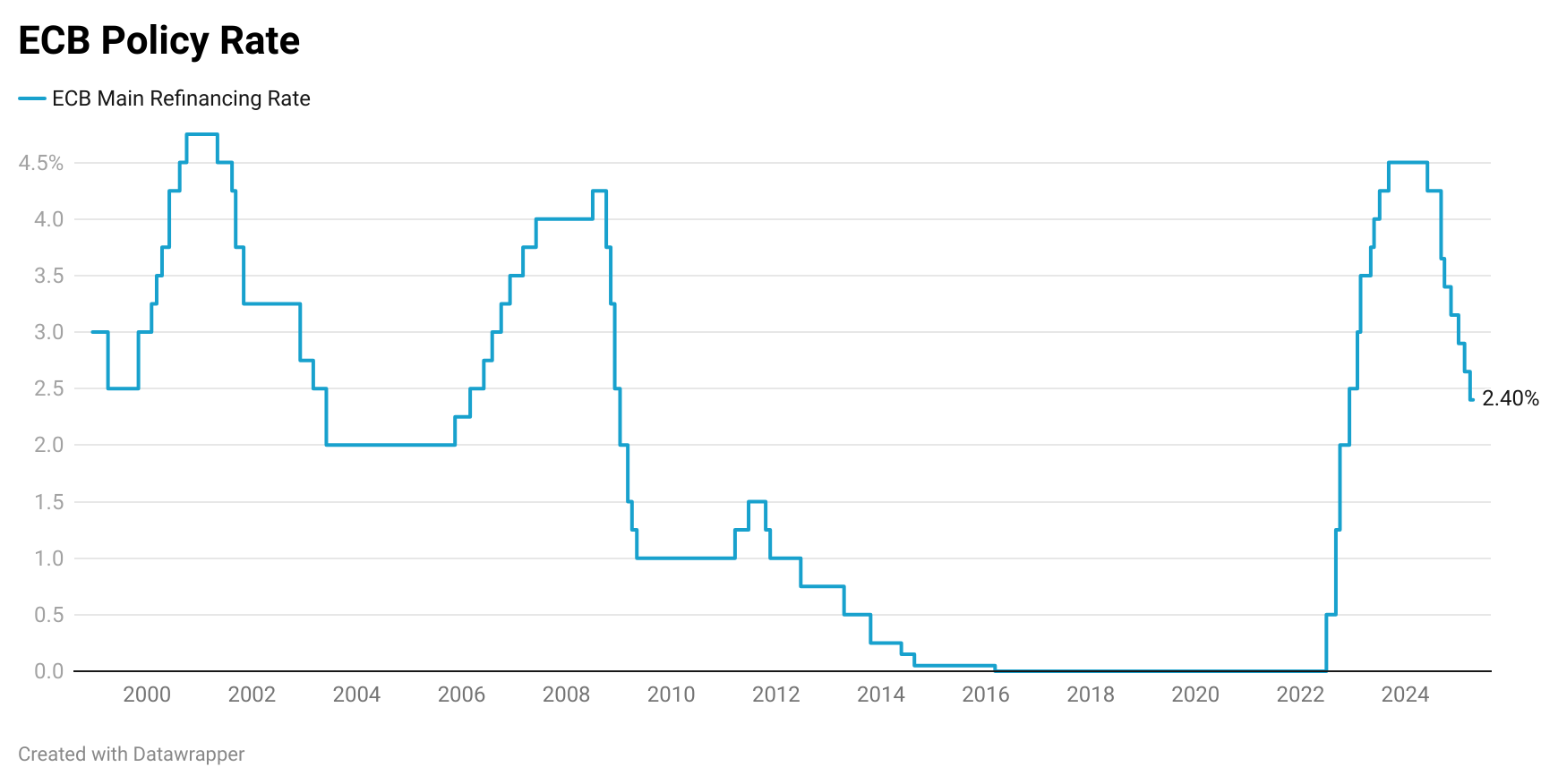 ecb-monetary-policy-decision-april-2025-1.png