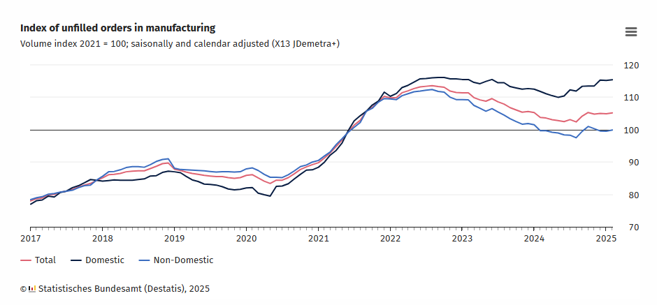 germany-manufacturing-order-books-february-2025-1.png