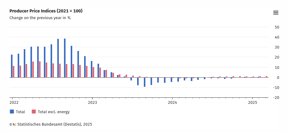 germany-ppi-march-2025-1.png