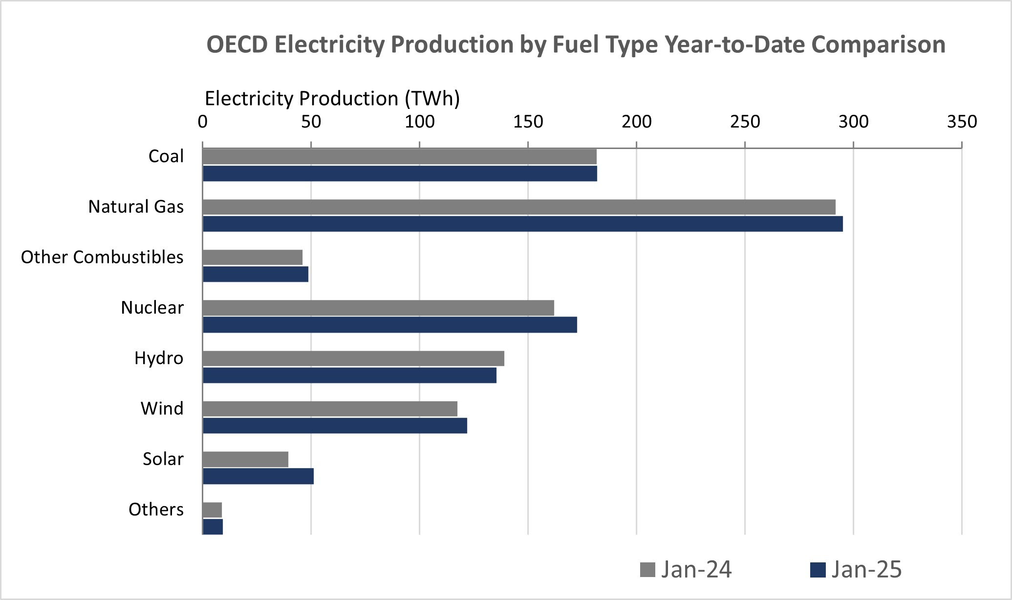 monthly-energy-statistics-april-2025-1.jpg