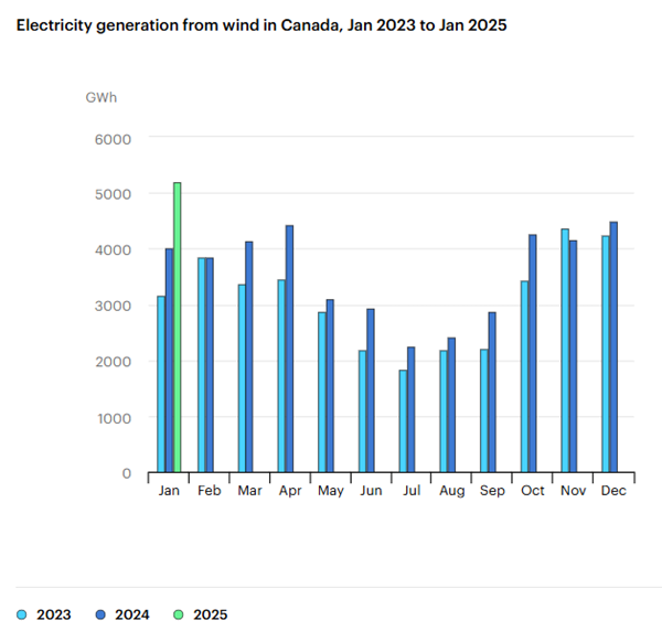 monthly-energy-statistics-april-2025-2.png