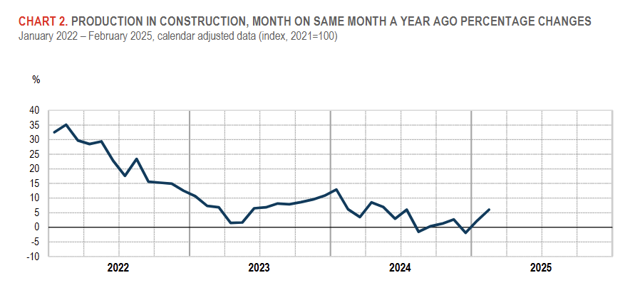 italy-construction-production-february-2025-1.png
