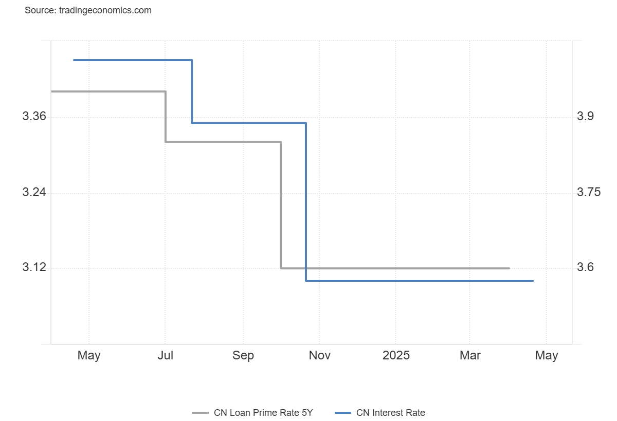 china-loan-prime-rate-april-2025-1.png