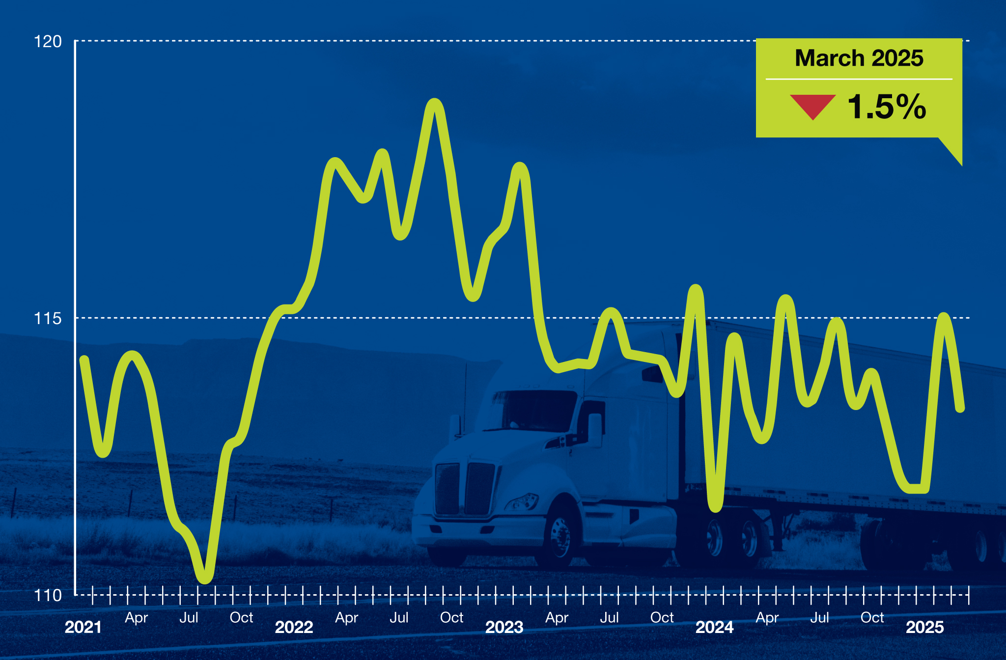ata-truck-tonnage-index-march-2025-1.png