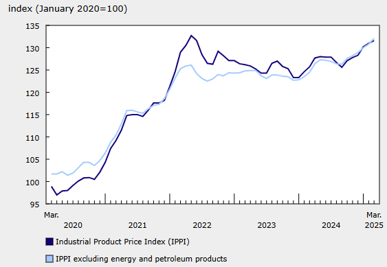 canada-ppi-march-2025-1.png