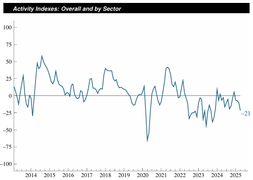 chicago-fed-survey-of-economic-conditions-april-2025-1.png