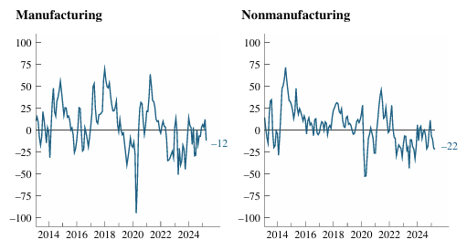 chicago-fed-survey-of-economic-conditions-april-2025-2.png