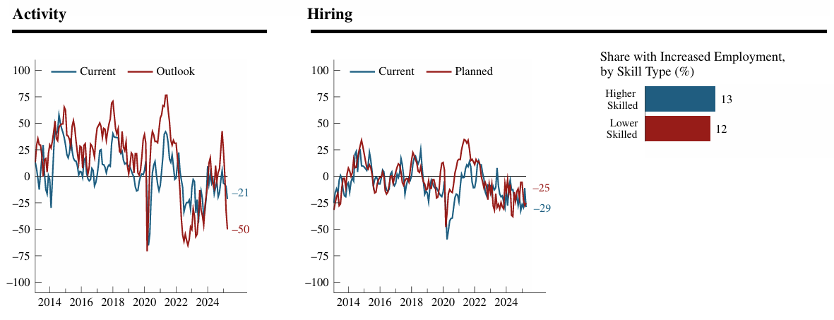 chicago-fed-survey-of-economic-conditions-april-2025-3.png