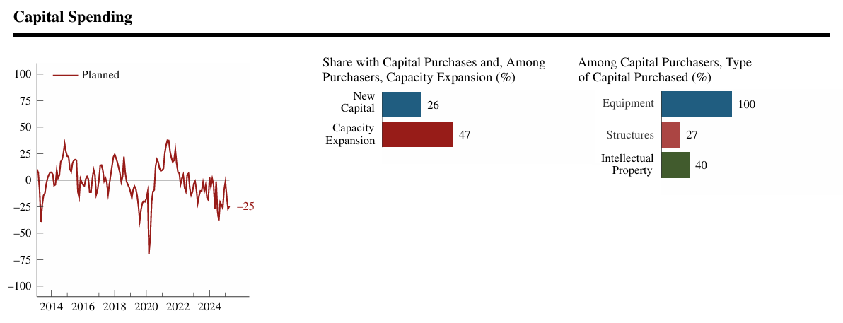 chicago-fed-survey-of-economic-conditions-april-2025-4.png