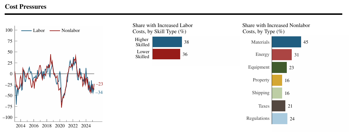 chicago-fed-survey-of-economic-conditions-april-2025-5.png