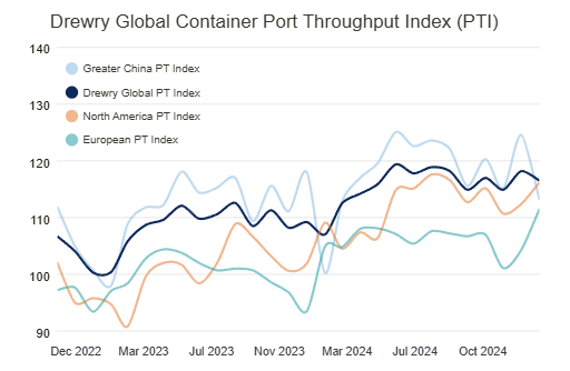 drewry-global-container-throughput-index-february-2025-1.png