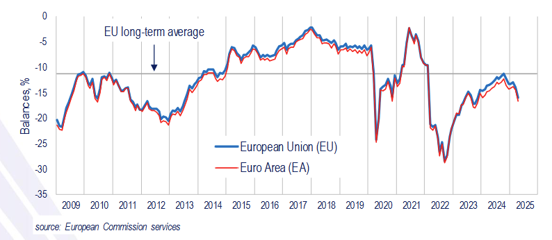 euro-area-economic-sentiment-april-2025-(preliminary)-1.png