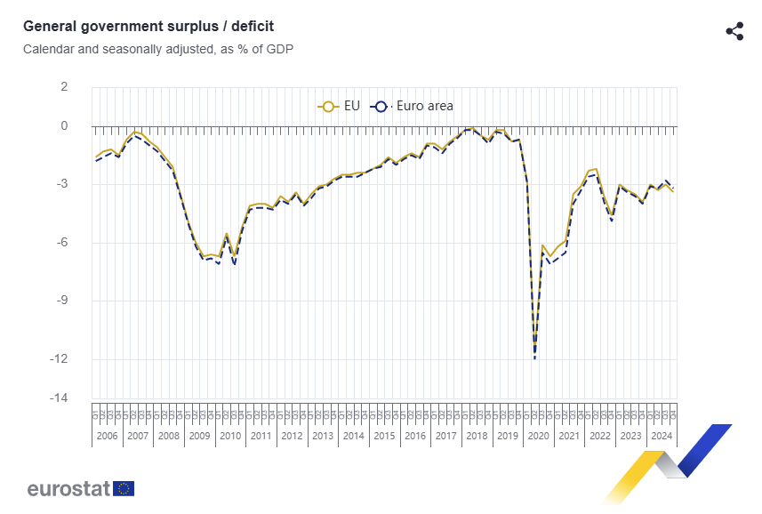 euro-area-government-debt-q4-2024-1.png
