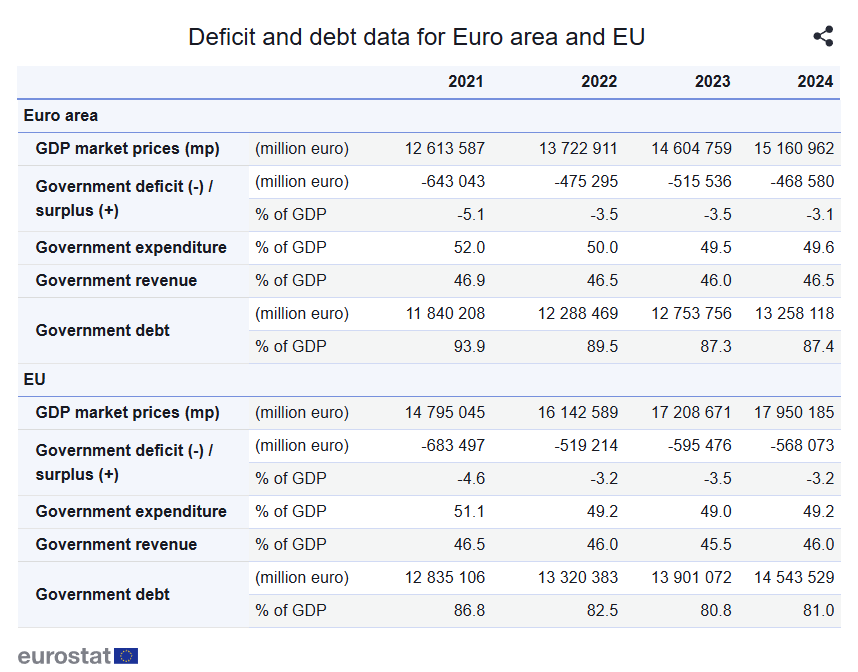 euro-area-government-debt-q4-2024-2.png