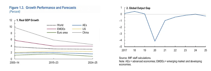 imf-world-economic-outlook-april-2025-1.png