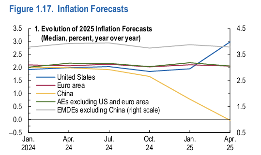 imf-world-economic-outlook-april-2025-3.png