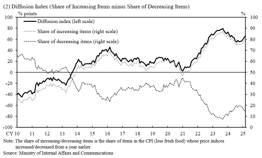 japan-measures-of-underlying-inflation-march-2025-2.png