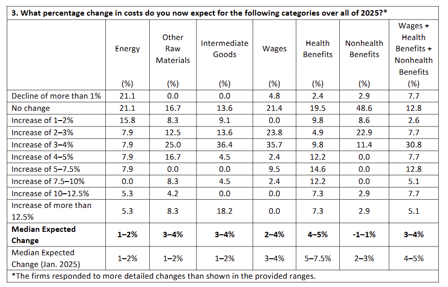 philadelphia-fed-nonmanufacturing-business-outlook-survey-april-2025-3.png