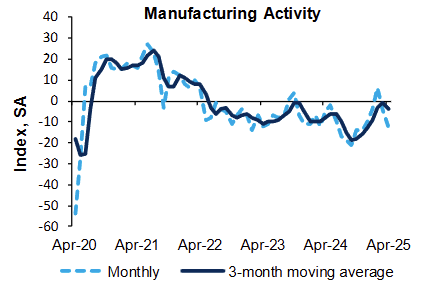 richmond-fed-manufacturing-survey-april-2025-1.png
