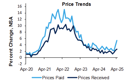 richmond-fed-manufacturing-survey-april-2025-2.png