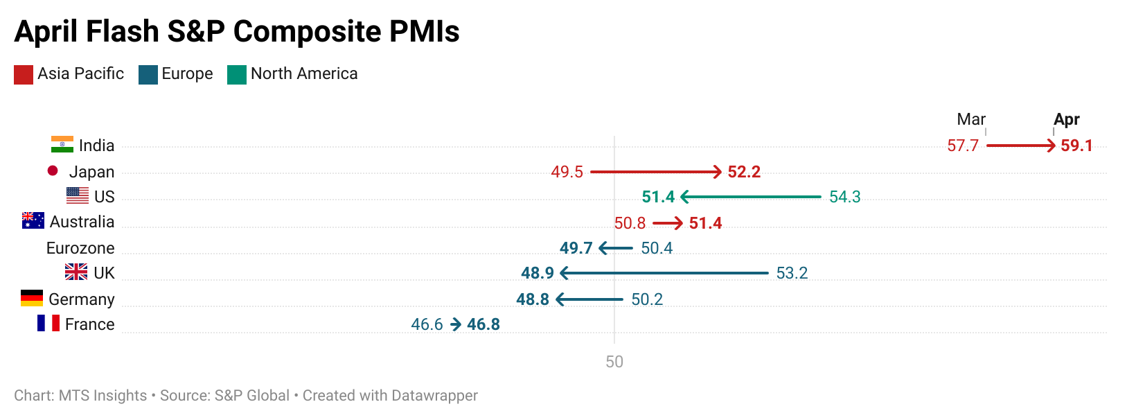 s&p-global-flash-pmis-april-2025-1.png