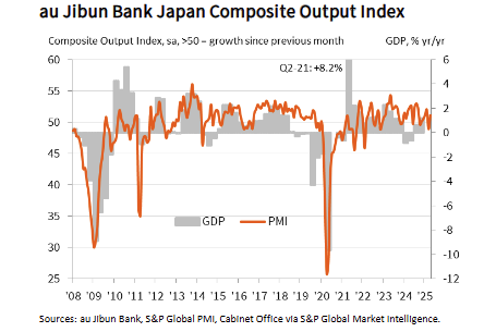 s&p-global-flash-pmis-april-2025-2.png
