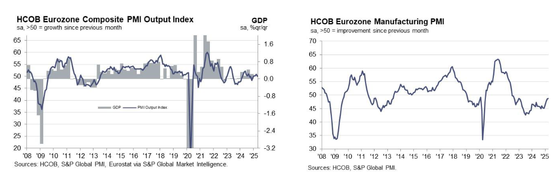 s&p-global-flash-pmis-april-2025-3.png