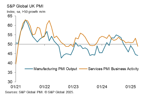 s&p-global-flash-pmis-april-2025-4.png