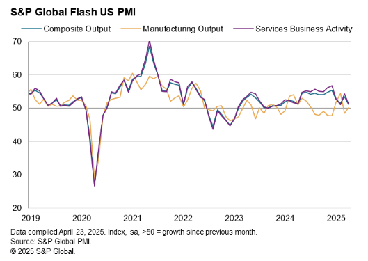 s&p-global-flash-pmis-april-2025-5.png