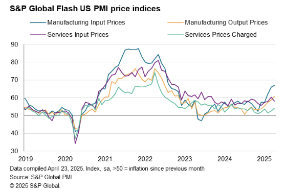 s&p-global-flash-pmis-april-2025-6.png