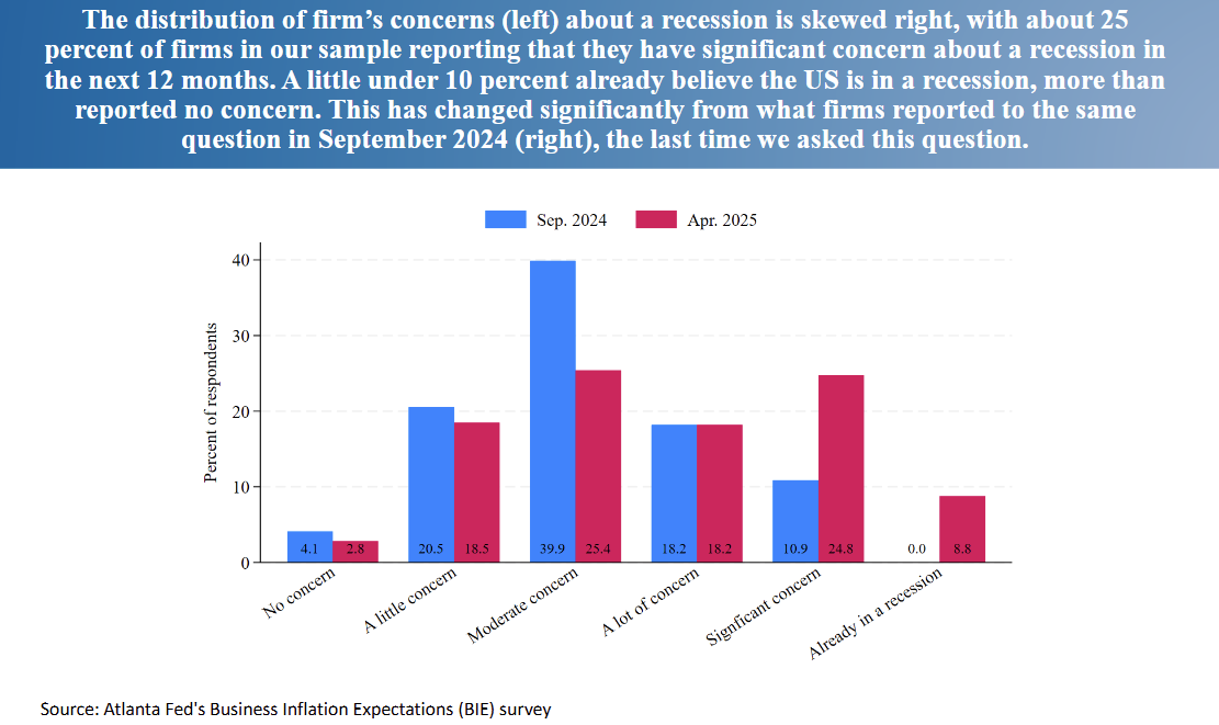 atlanta-fed-business-inflation-expectations-april-2025-3.png