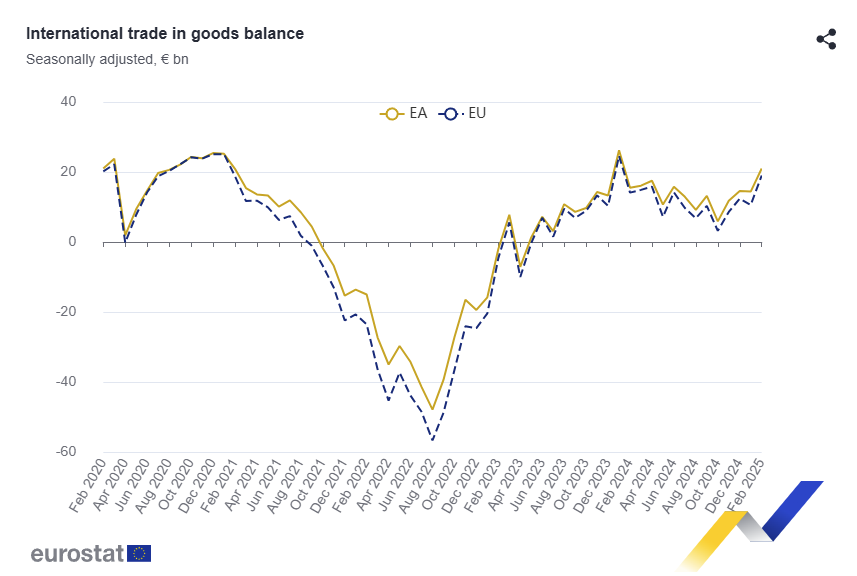 euro-area-international-trade-february-2025-1.png